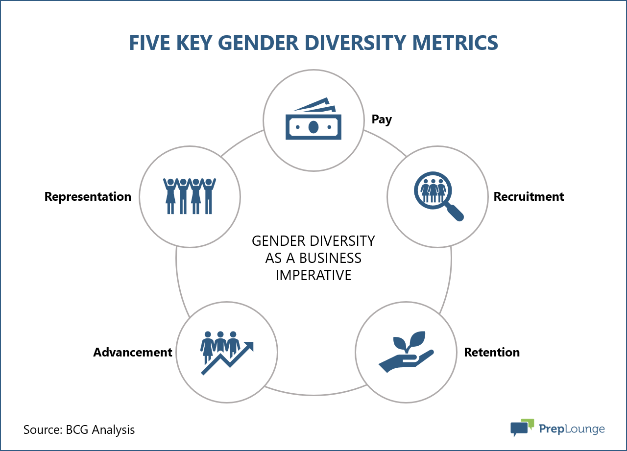 Overview Five key gender diversity metrics